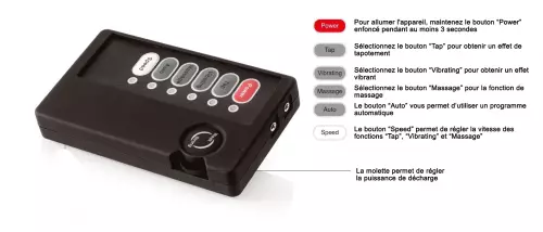 Multi-Ring Elektro – 3/9