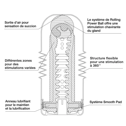 Masturbator Tenga Rolling Head Cup – 4/6
